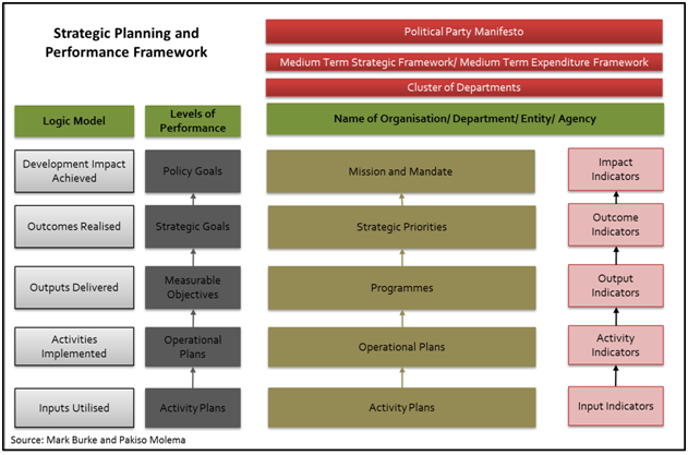 StrategicPlanningandPerformanceFramework